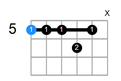 A7sus4(add3) Chord